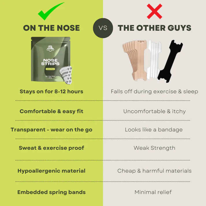 Comparison chart of 'Nose Strips' on a green and gray background